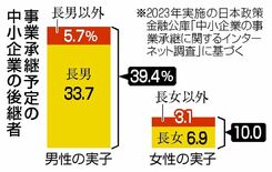 「跡取り娘」支援広がる