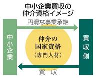 【独自】中小企業買収仲介に新資格