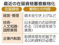 外国人転勤、審査を厳格化