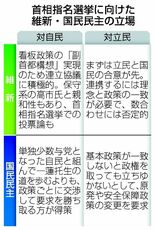 首相指名へ取り込み合戦