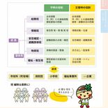「地区防災計画」ひな形、栃木県がHPで公表 地域での策定を後押し、「共…