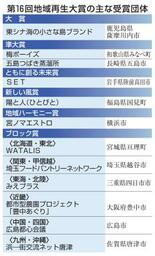 大賞は鹿児島・甑島の団体に