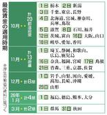 最低賃金、遅れ是正議論へ