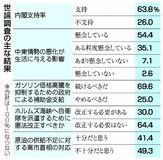 中東情勢 ８９％影響懸念