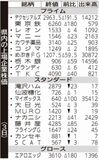 県内の上場企業株価