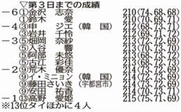 金沢、鈴木が首位に並ぶ