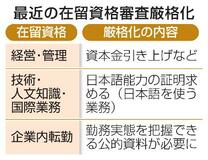 外国人転勤、審査を厳格化