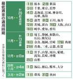 最低賃金、遅れ是正議論へ