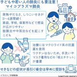 しつこいせきが数週間…マイコプラズマ肺炎の可能性も　友人家…