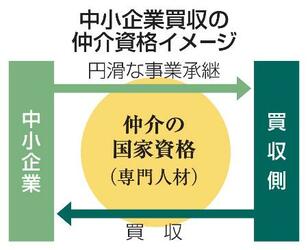 【独自】中小企業買収仲介に新資格