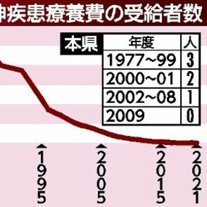 戦争の過酷な体験で精神疾患に 栃木県の療養費受給者わずか3人 実態分からず「ごく一部」か