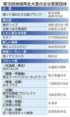 第16回地域再生大賞の主な受賞団体