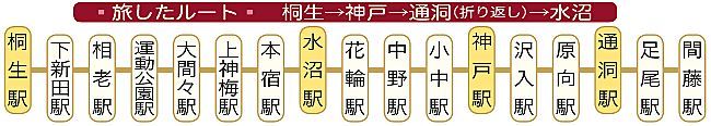 旅したルート