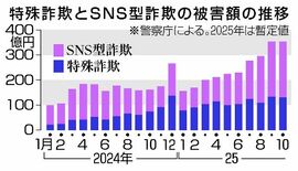 「治安の脅威」匿流深刻化