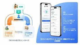 BIPROGY 金融機関固有のIDを用いたAPI管理を可能にし、ID統…