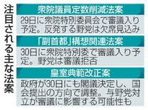 与野党対立、国会緊迫化