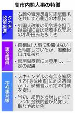 タカ派政策推進へ足場