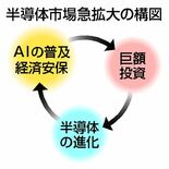 超長期拡大期に突入か