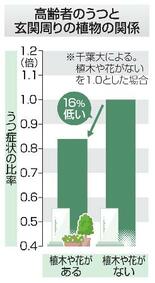 【からだ・こころナビ】玄関周りに植物、高齢者のうつ低い