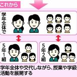 日光の全小学校で「チーム担任制」導入へ　複数教員で学年全体や複数学級を…
