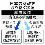 反緊縮、国内投資促進へ