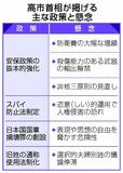 首相、長期政権へ足掛かり