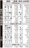 県内の上場企業株価