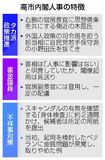 タカ派政策推進へ足場