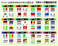 決勝でアルゼンチン撃破？
