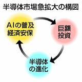超長期拡大期に突入か