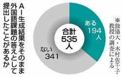 AIコピペ提出 36%経験
