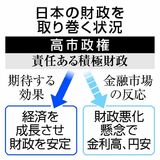 反緊縮、国内投資促進へ