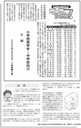 栃木県人口22カ月連続減少