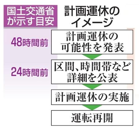　計画運休のイメージ