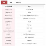 2022紅白歌合戦のタイムテーブル 出場歌手と曲順は?特別企画も