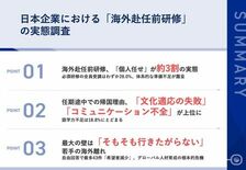 第29回ビズメイツ調査【日本企業における「海外赴任前研修」の実態調査】