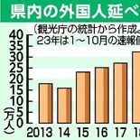 外国人宿泊者数36万人　１〜10月で年間過去最多を更新　高級ホテル開業…