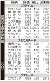 県内の上場企業株価
