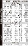 県内の上場企業株価