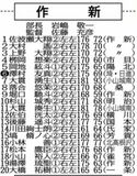 第78回 秋季県高校野球メンバー紹介（２）