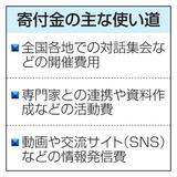 中道、クラファンで1億円超