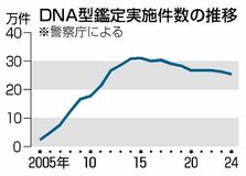 ずさん運用、揺らぐ信頼