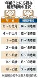 眠る親の子は育つ