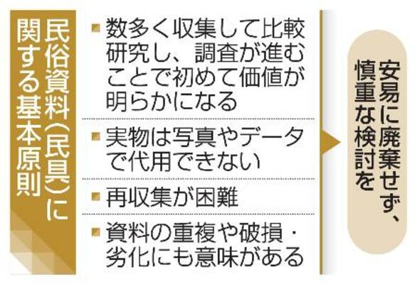 民俗資料(民具)に関する基本原則