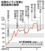 圧力強化も「高リスク」