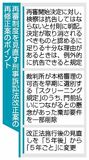 抗告禁止 本則明記を要求