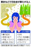 黄砂で花粉症悪化も