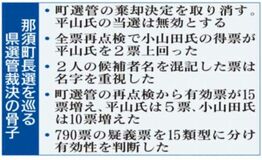 平山氏の当選無効