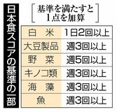 日本食、うつ予防に効果か