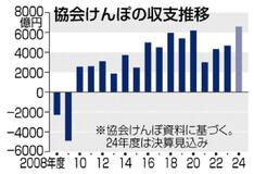 保険料率引き下げへ